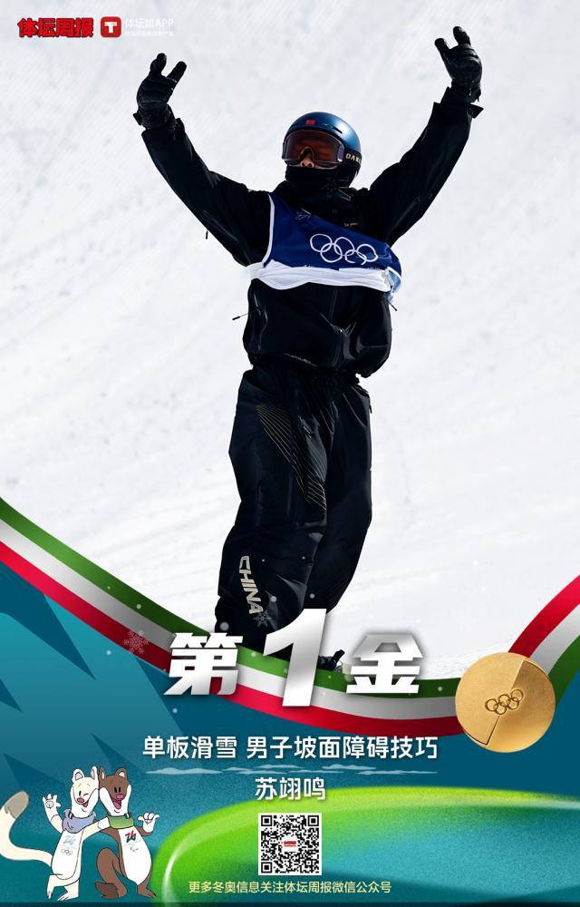 Leyu-中国首金！苏翊鸣夺坡障冠军 最好的22岁生日礼物